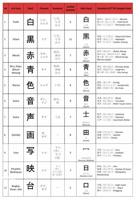 Membiasakan Membaca Huruf Kanji