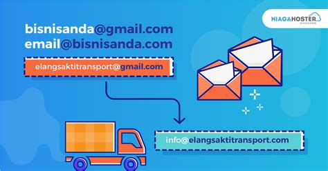 Cara Membuat Email Dengan Domain Sendiri Tanpa Hosting
