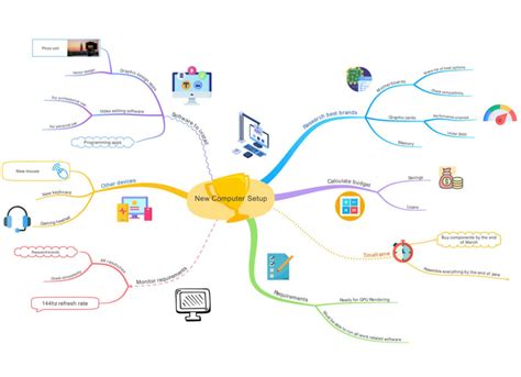 membuat mind map online