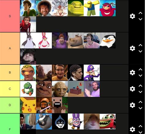 meme character tier list