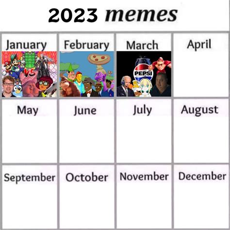 meme of the month 2023