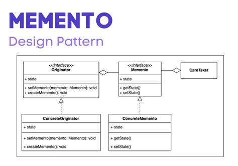 memento design pattern c