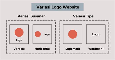 Memilih Logo di WordPress