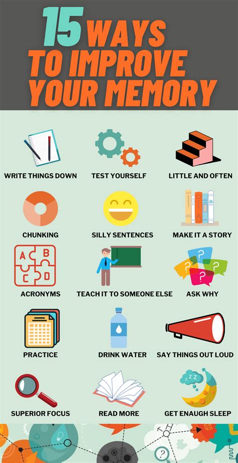 Boost Memorising Skills