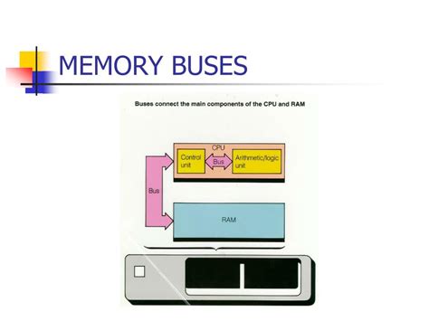 Memory Bus Definition In Computer