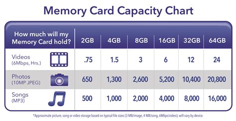 Memory Card What Capacity
