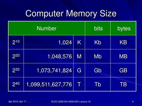 Memory Computer Smallest Size