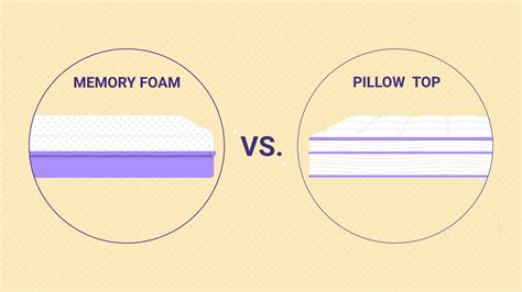Memory Foam Vs Fiber Pillow