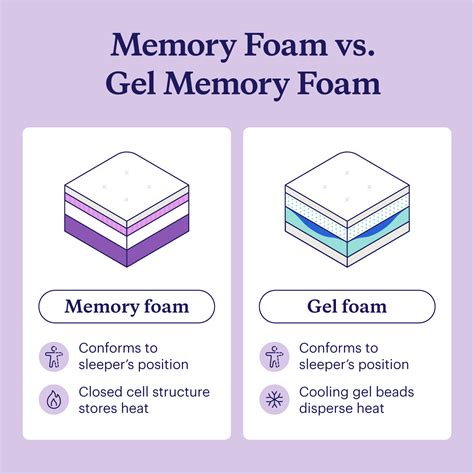 memory foam vs gel