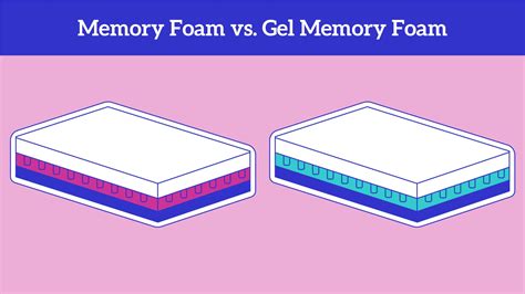 Memory Foam Vs Gel Half Pad