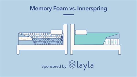 Memory Foam Vs Innerspring Mattresses