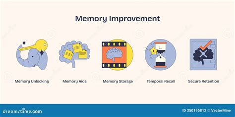 Boost Memory Improvement Naturally