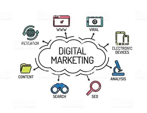 mempelajari tentang digital marketing
