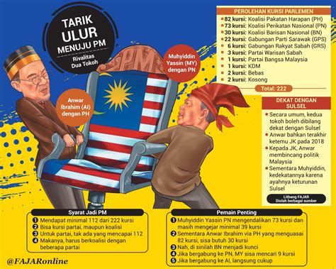 mempertahankan konstitusi malaysia