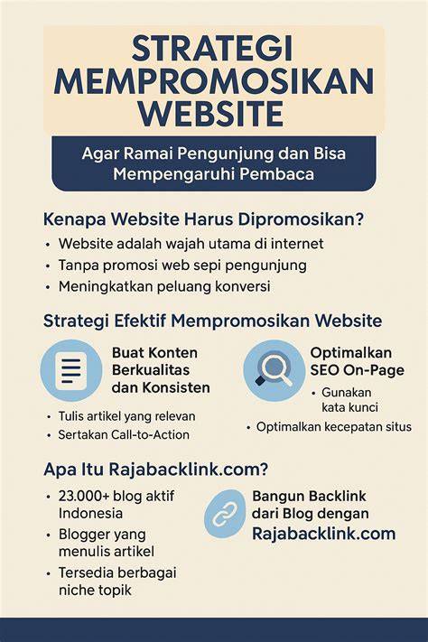 Mempromosikan Website