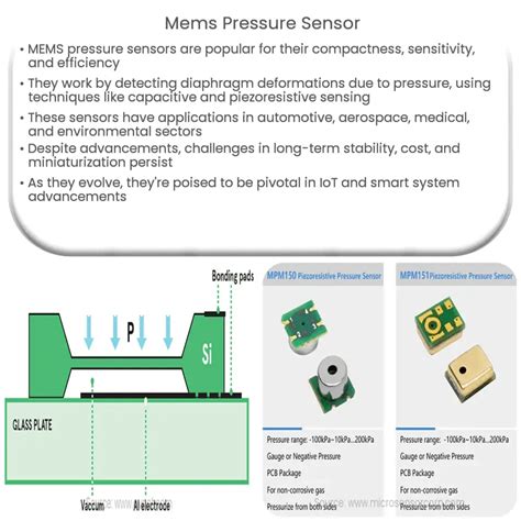 Mems Pressure Sensor Applications
