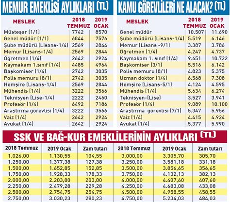 memur maaş hesaplama 2023