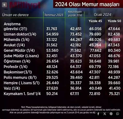 memur maaş zammı 2024