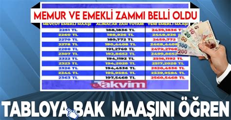 memur zammı son dakika 2021 yılında