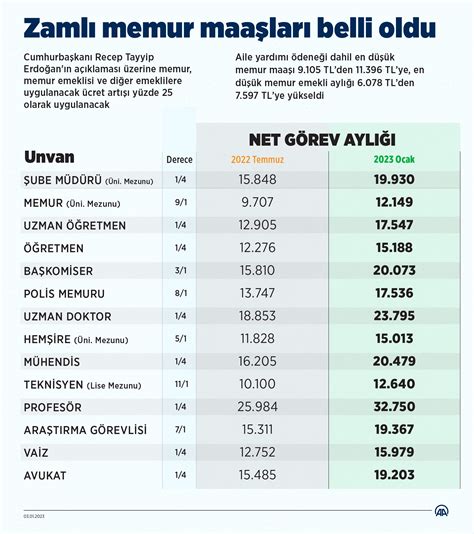 memurlar net memur maaşları