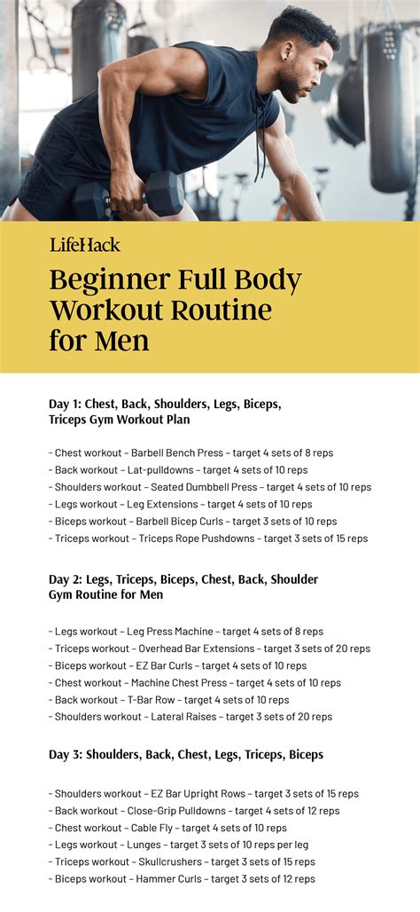 Men&#039;s Beginner Exercise Routine