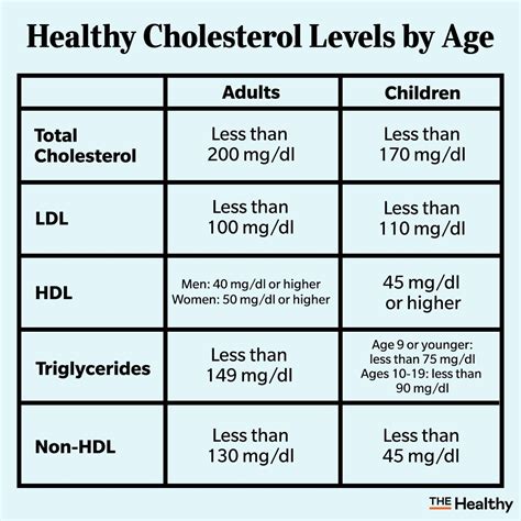 men's cholesterol numbers by age