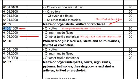 Men's Clothes Hs Code