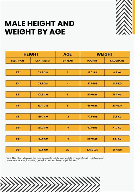 Men's Height Age Chart