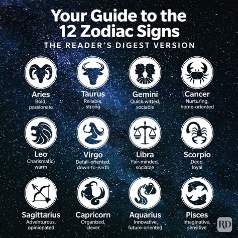 Men's Horoscopes