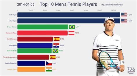 men's tennis rankings 2020