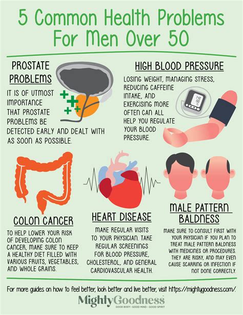 men over 50 health issues