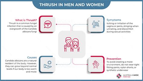 men thrush symptoms