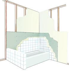 menards backer board