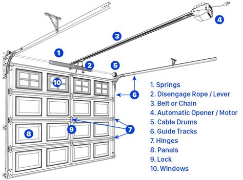 menards garage door parts