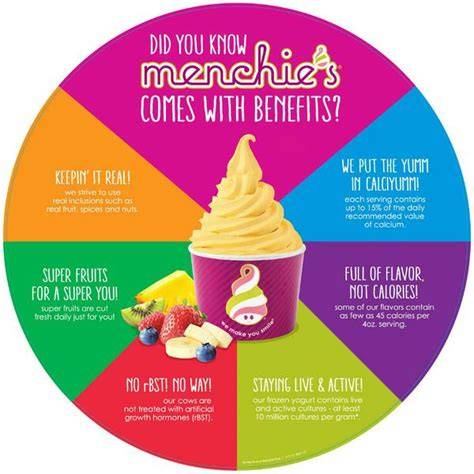 Milk Chocolate Mania Frozen Yogurt Frozen Yoghurt Yogurt Shop www