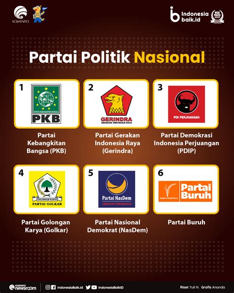 mengapa indonesia ada pemilu