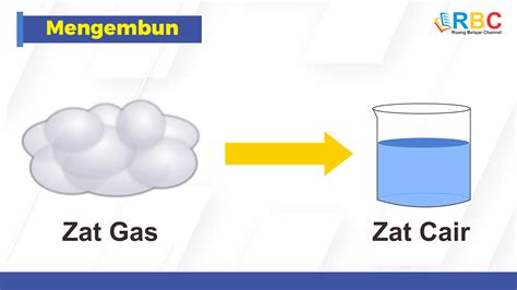 Pengertian Mengembun, Jenis, Hingga Proses Terjadinya Gramedia Literasi