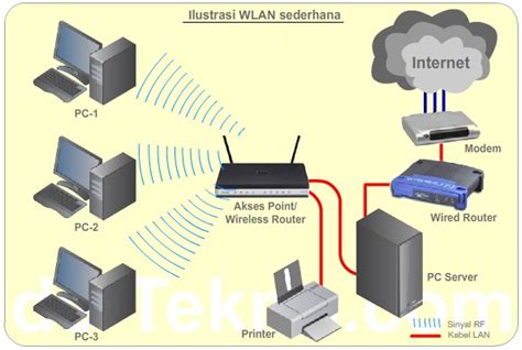 Mengetahui Informasi Detail tentang Jaringan WiFi