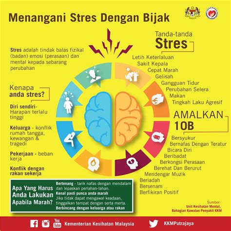 Mengurangi Stres