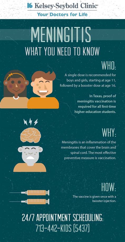 meningitis facts and statistics