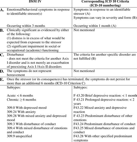 meningitis icd 10 criteria