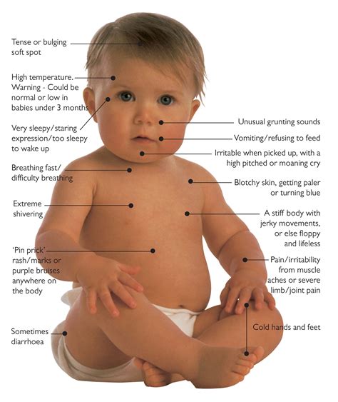 meningitis in baby symptoms