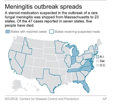 meningitis outbreak in va