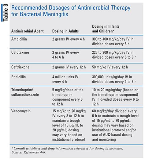 meningitis tb compare therapy