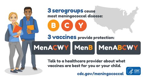 meningitis vaccine for teens