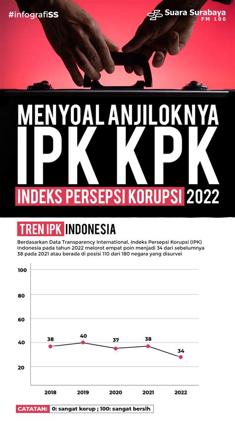 meningkatkan ipk