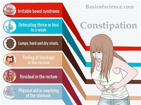 Menopause Can Cause Constipation