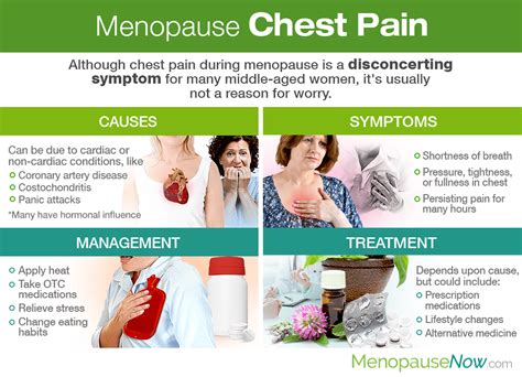 Menopause Chest