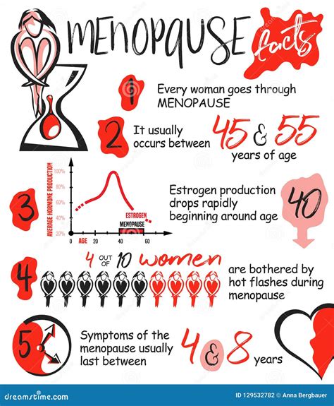 Menopause Definition Name