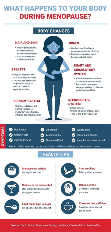 Menopause Effects On Body